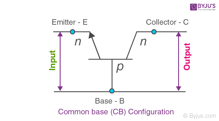 Common Base